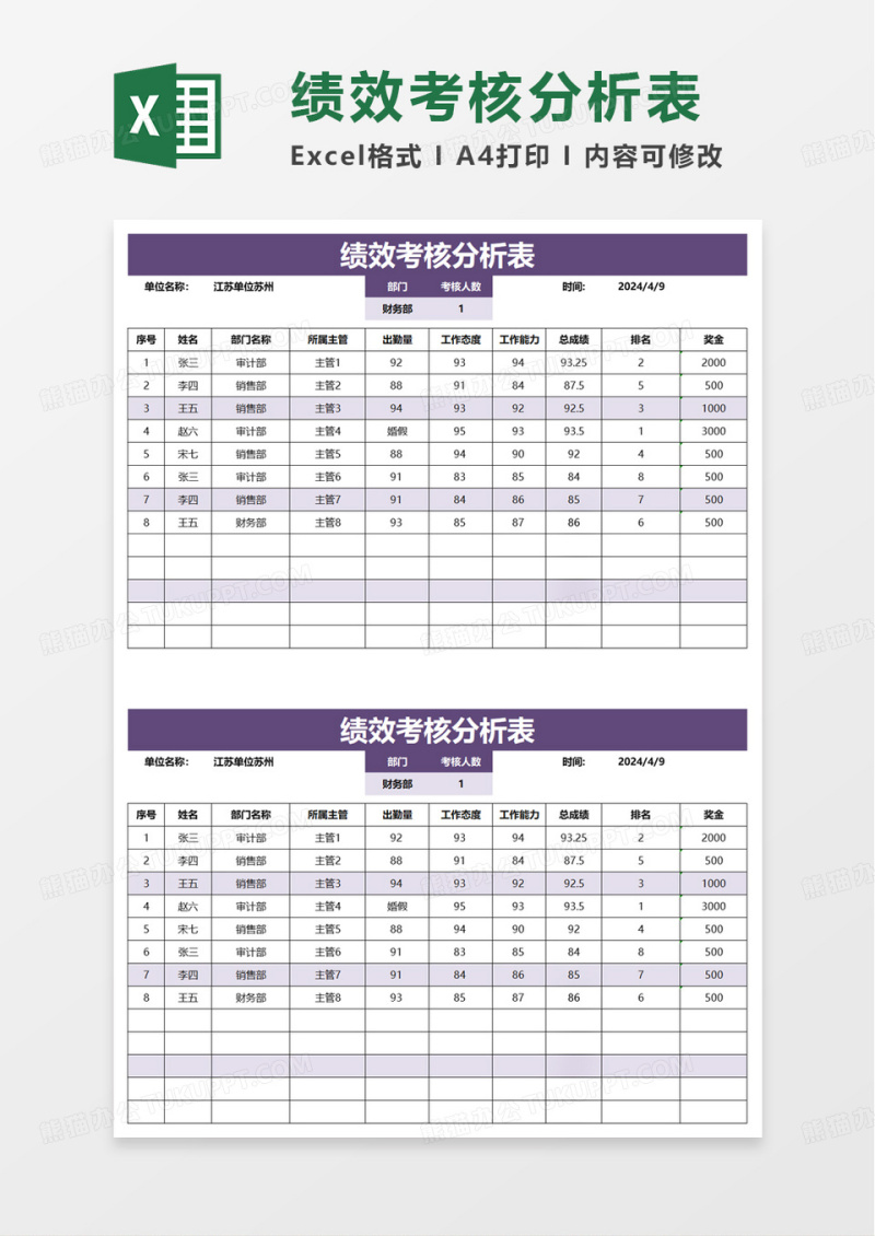 绩效考核分析表excel模板