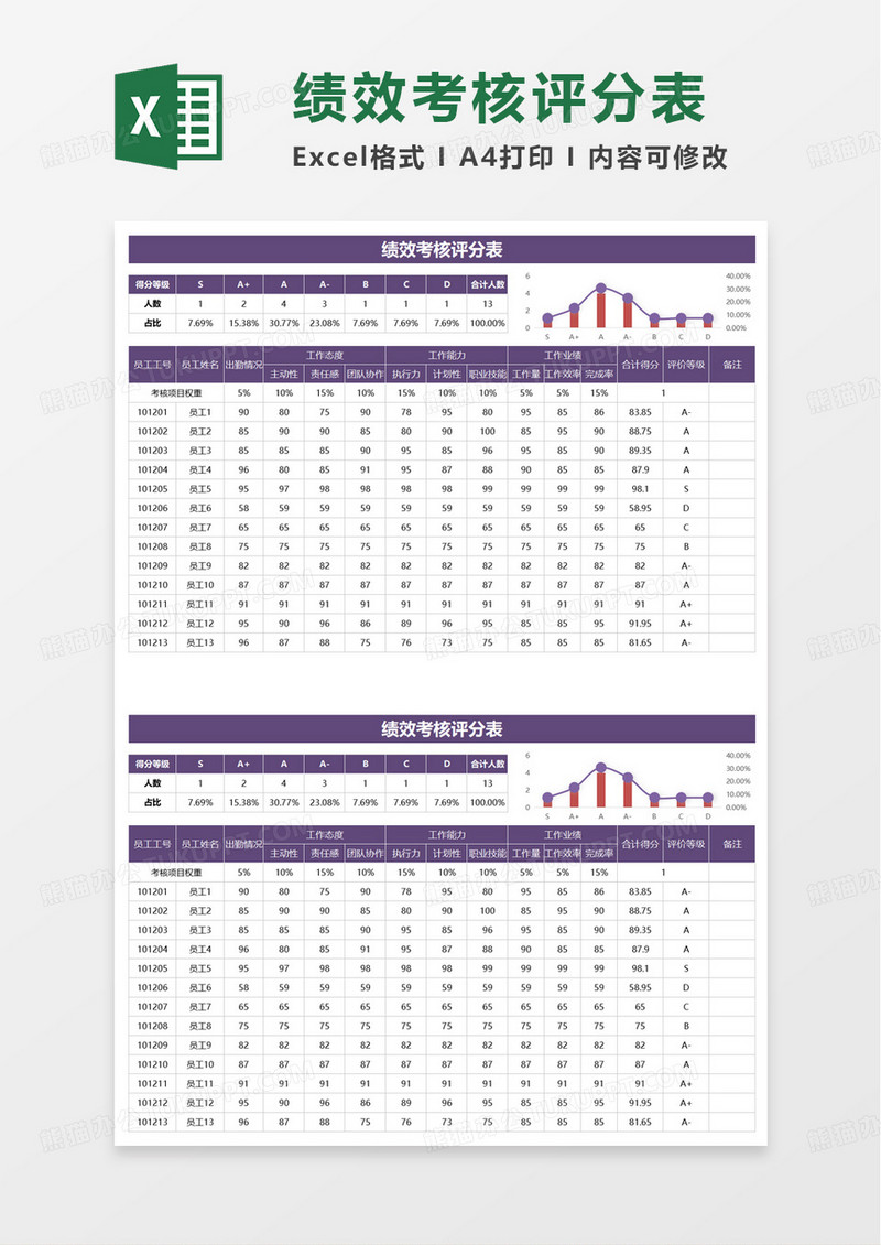 绩效考核评分表excel模板啊