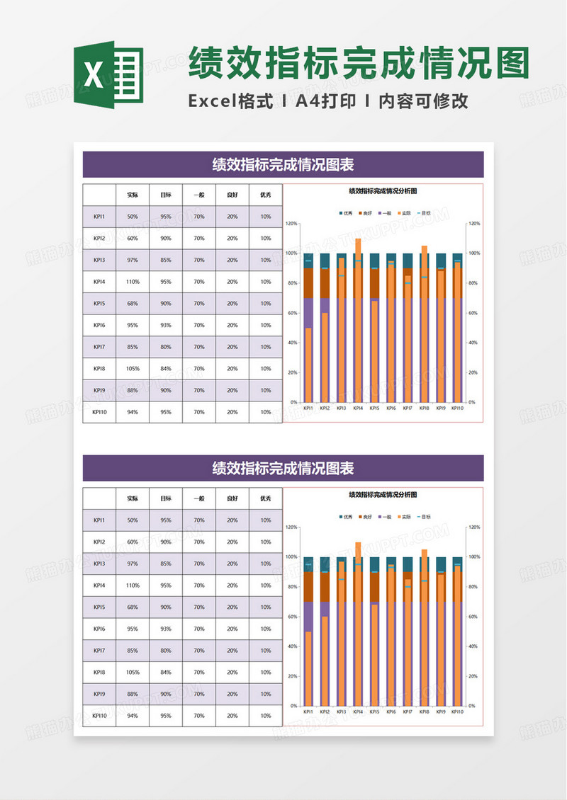 绩效指标分析图表excel模板啊