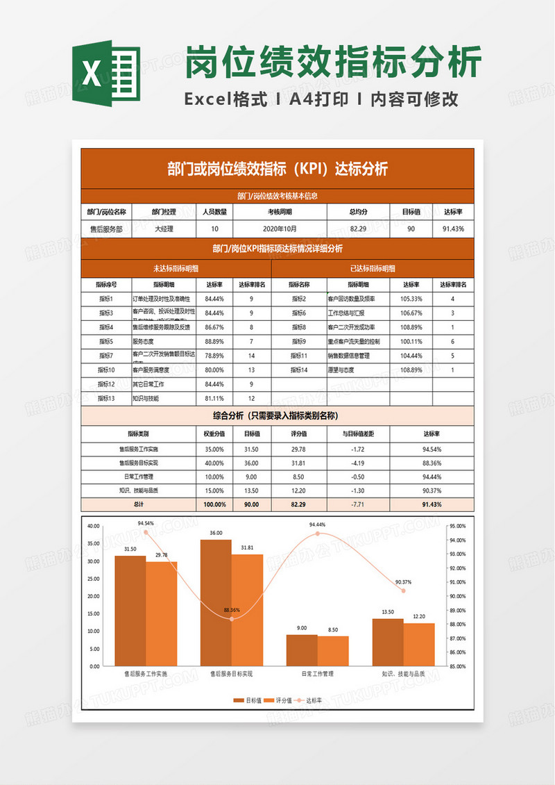 部门指标达标分析excel模板