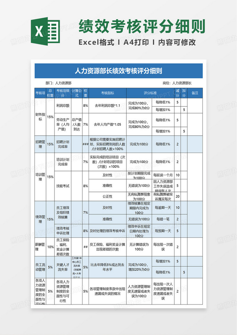 人力资源部长绩效考核评分细则excel模板