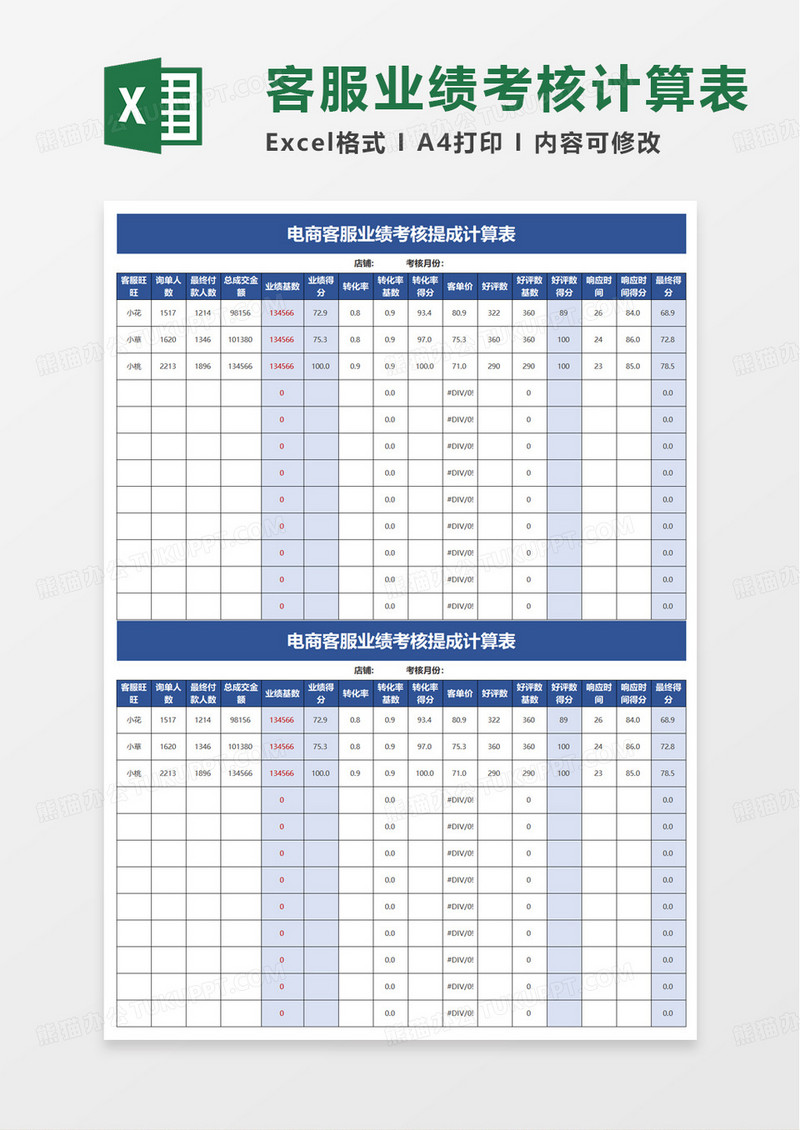 电商客服绩效考核提成计算表excel模板