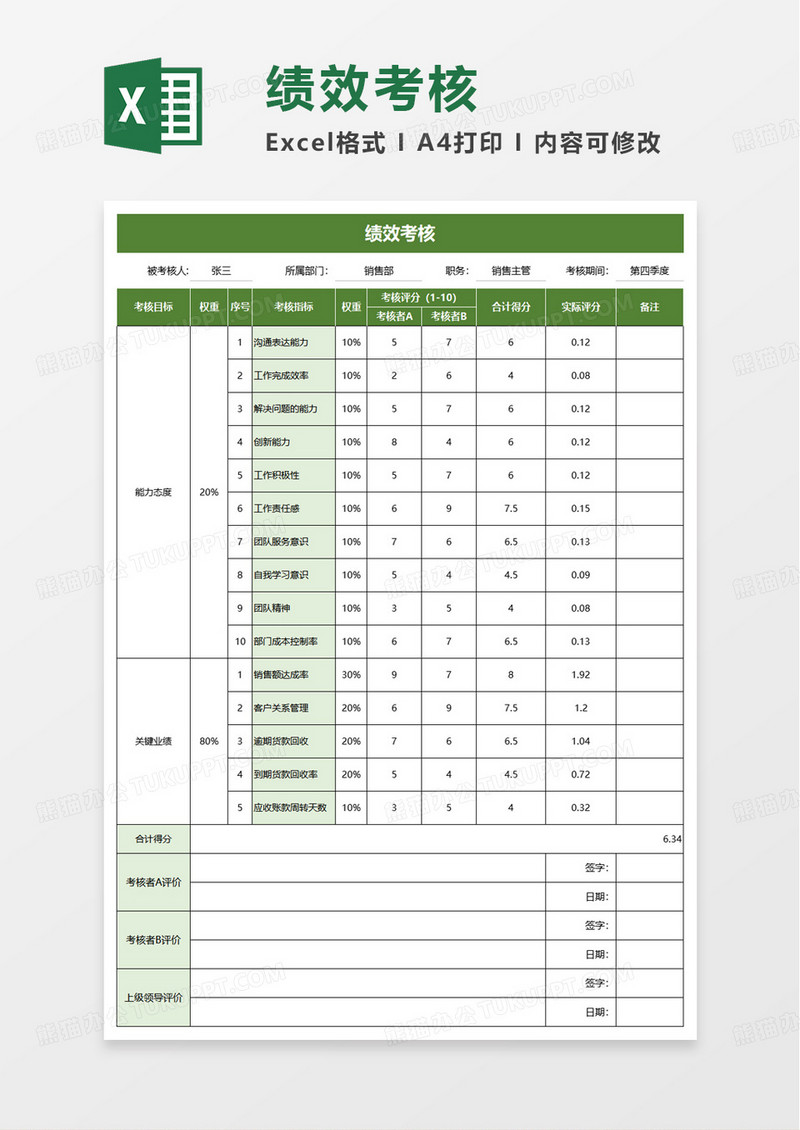 绩效考核员工评分表excel模板