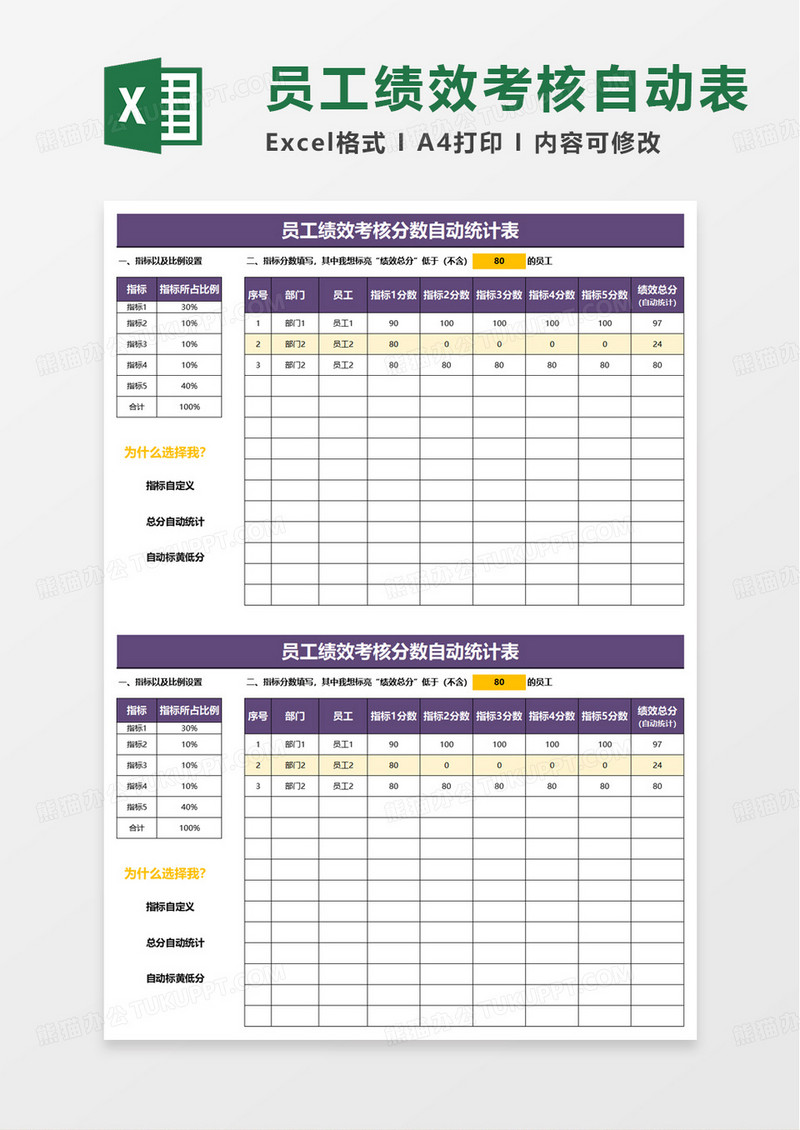 员工绩效考核分数自动统计excel模板