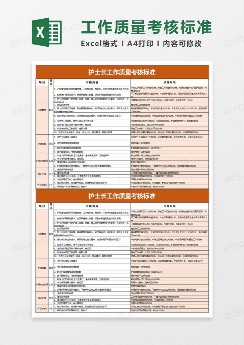 护士长工作质量考核标准excel模板