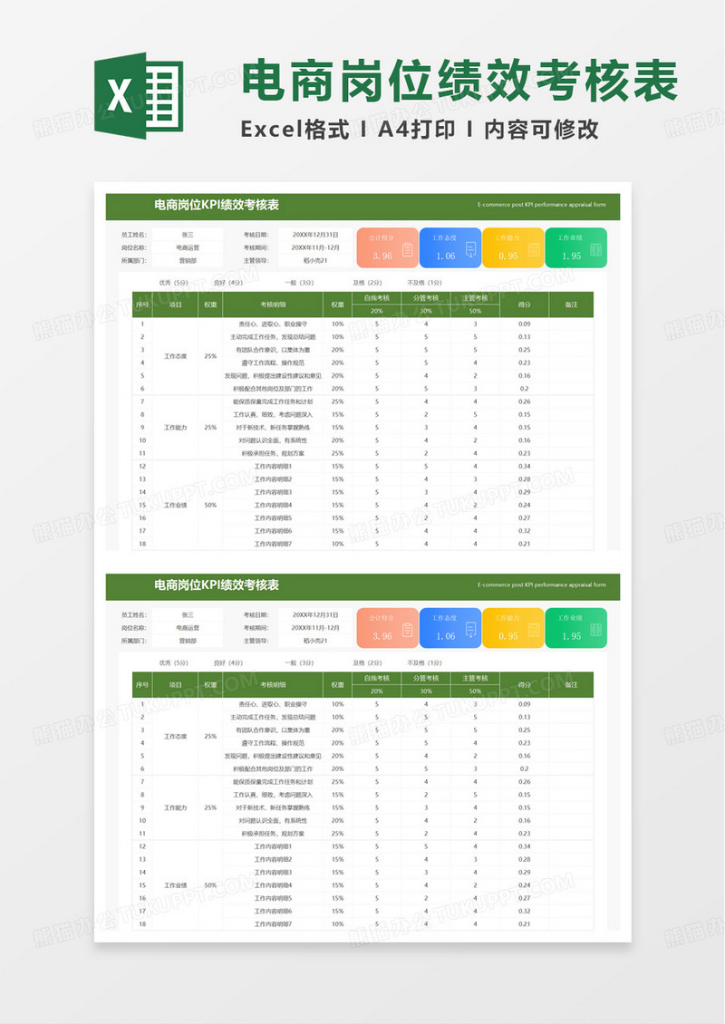 电商岗位KPI绩效考核表excel模板