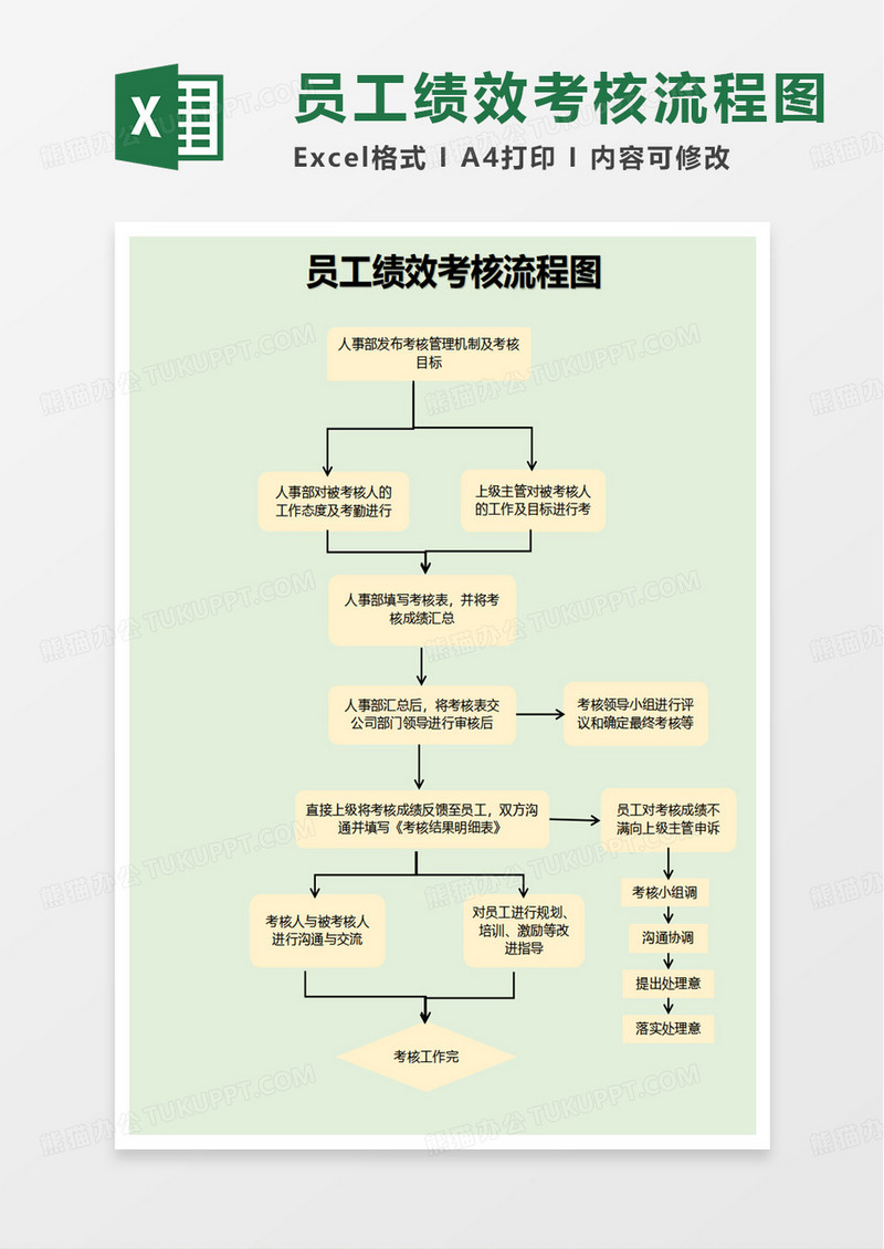 考核流程图excel模板