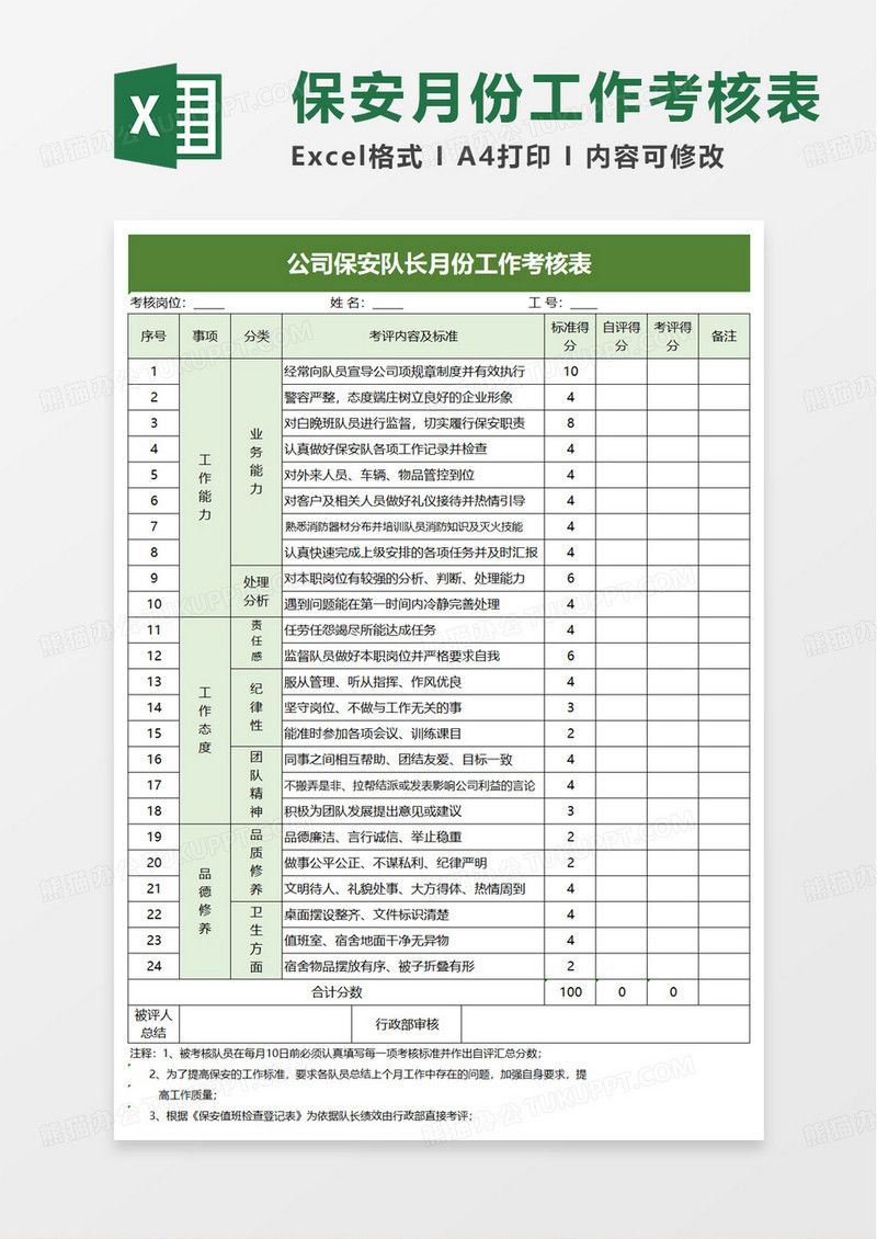 公司保安队长月度工作考核表excel模板