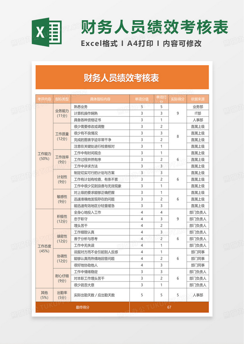 财务人员绩效考核表excel模板