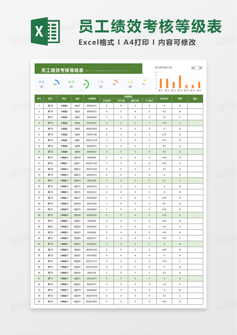 员工绩效考核等级表excel模板