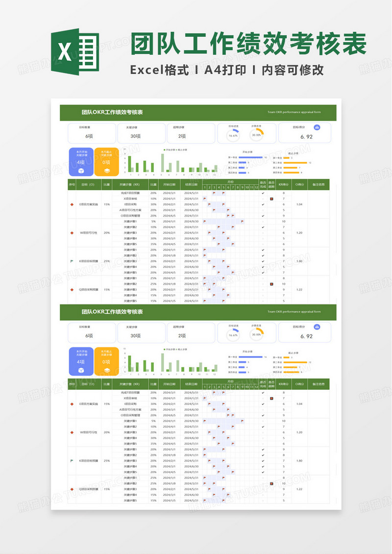 团队OKR绩效考核表excel模板