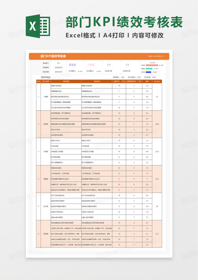 部门KPI绩效考核表excel模板