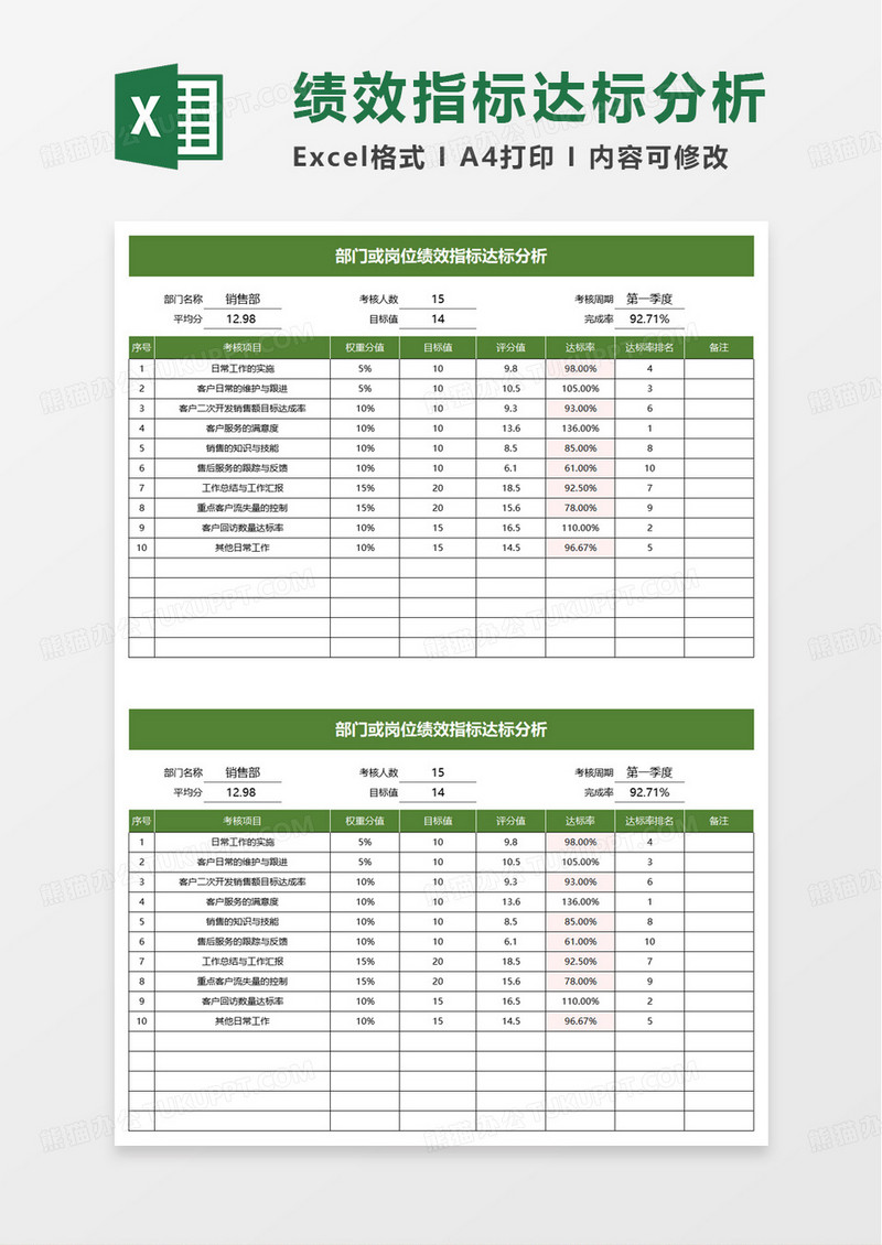 部门或岗位达成率绩效考核分析表excel模板