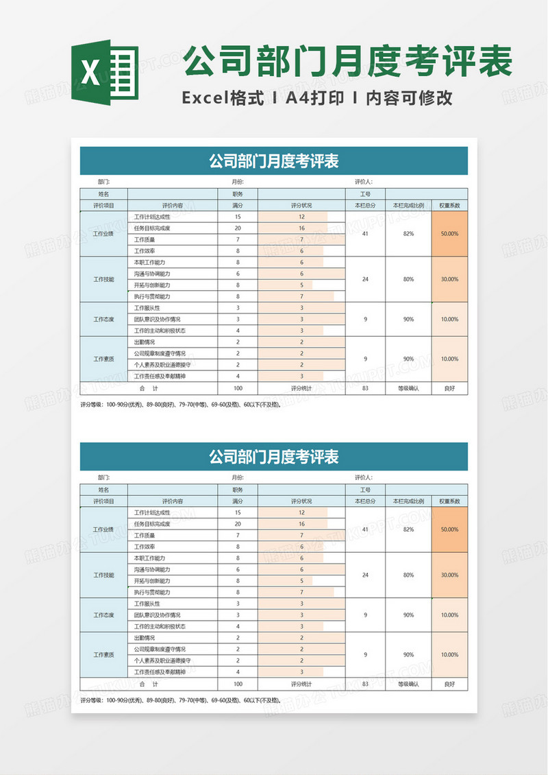 公司部门月度考评表excel模板