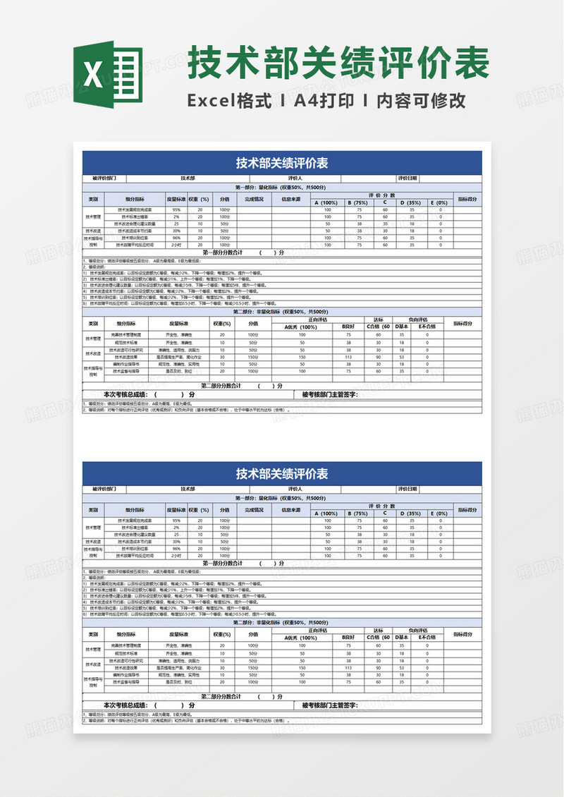 技术部季度关键绩效评价表excel模板