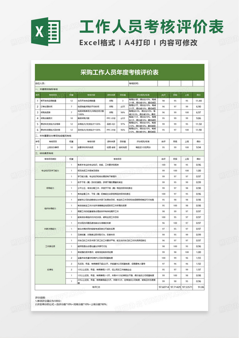 采购工作人员年度考核评价表excel模板