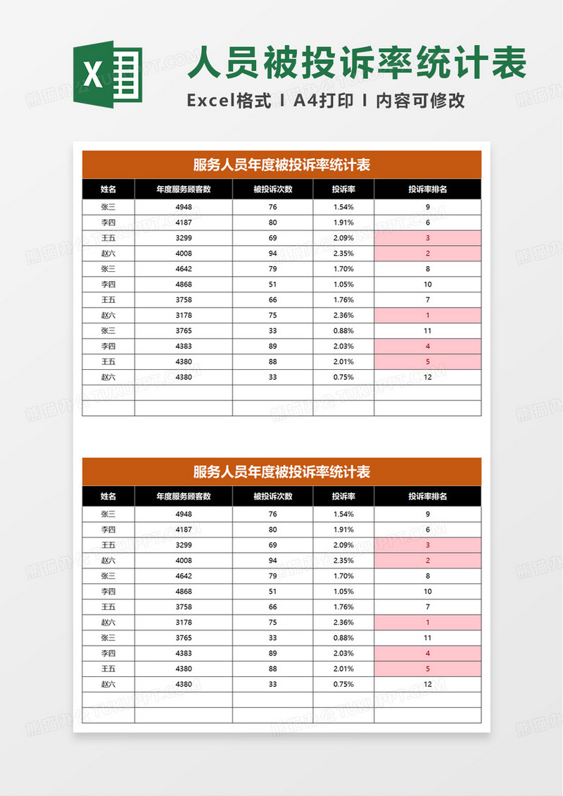 服务人员年度被投诉率统计表excel模板