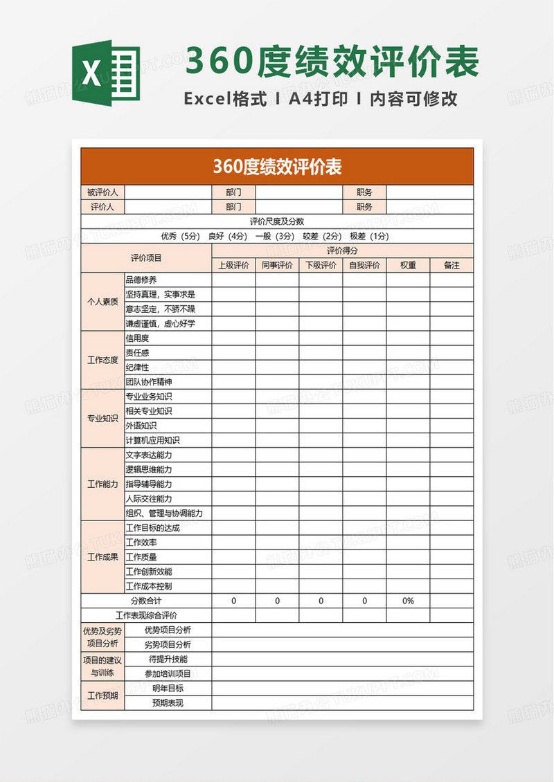360度员工绩效评价表excel模板