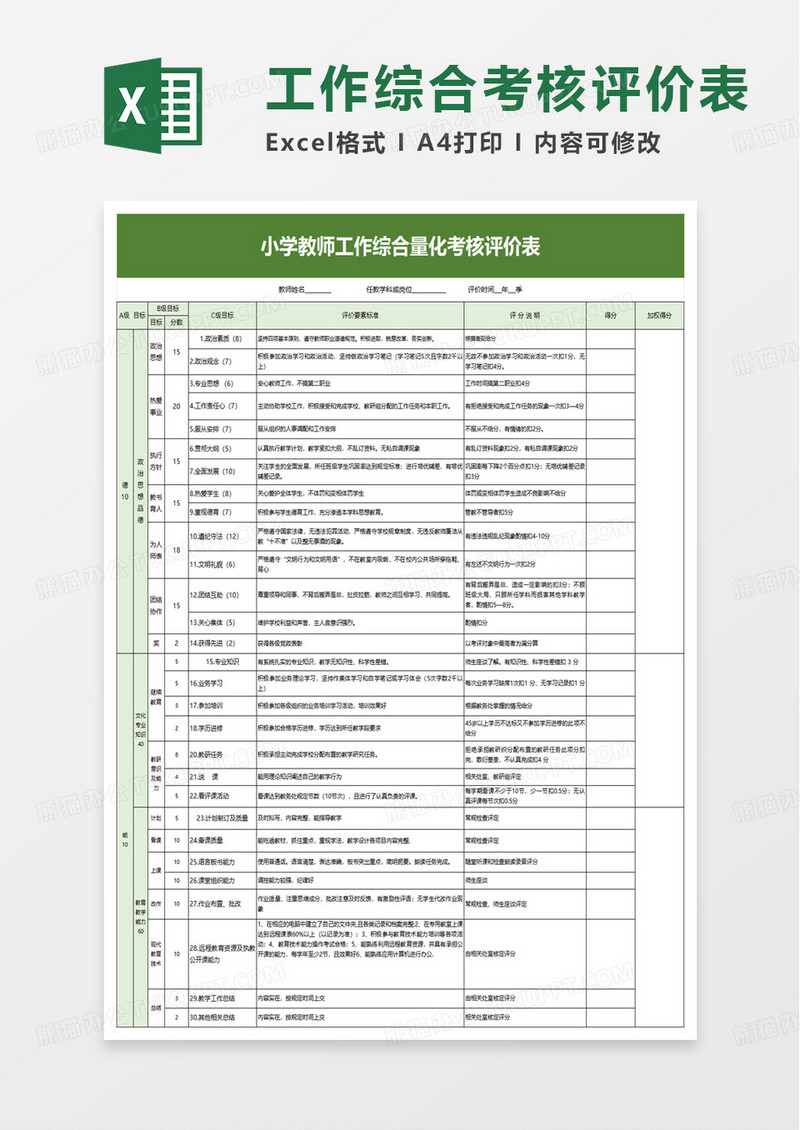 小学教师工作综合量化考核评价表excel模板