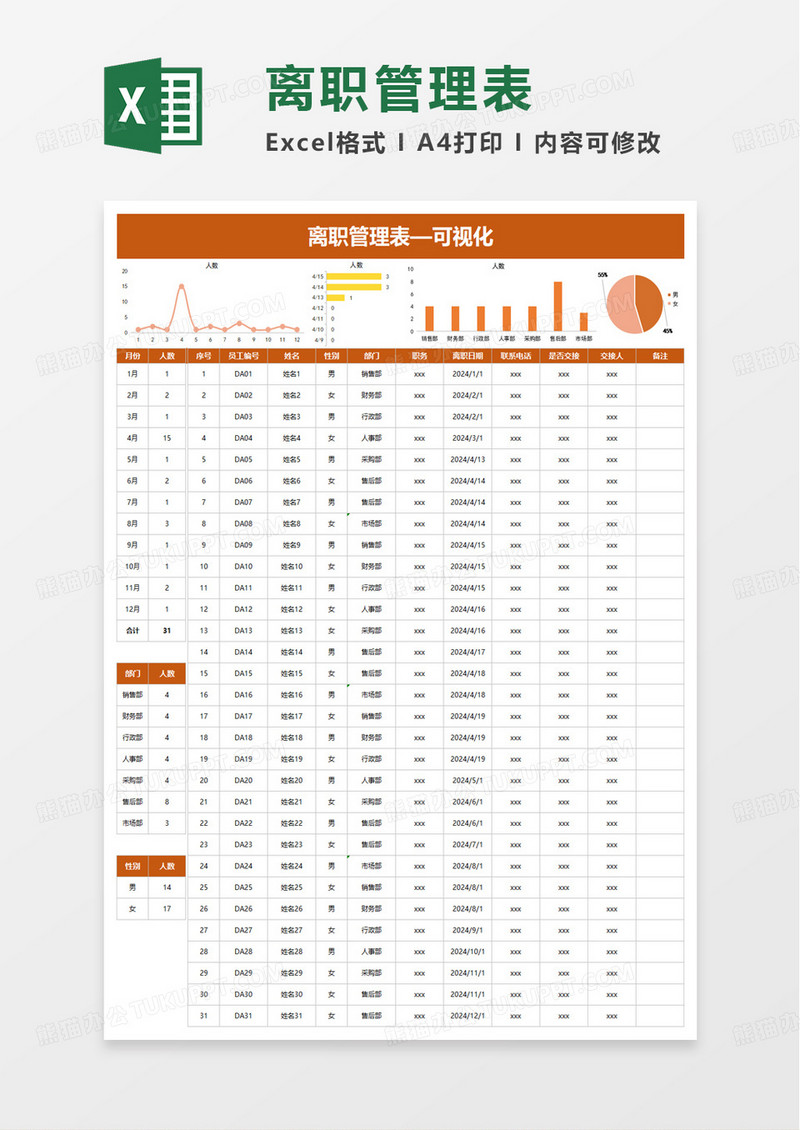 离职管理表可视化excel模板
