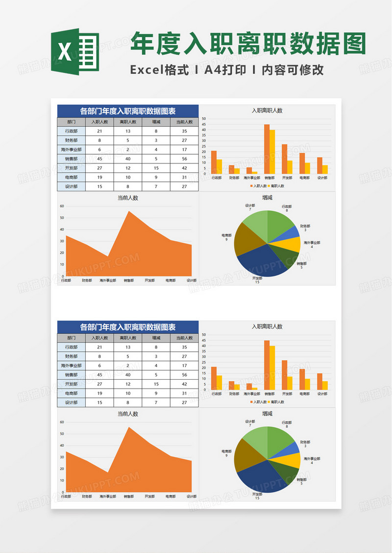 各部门年度入职离职数据图表excel模板