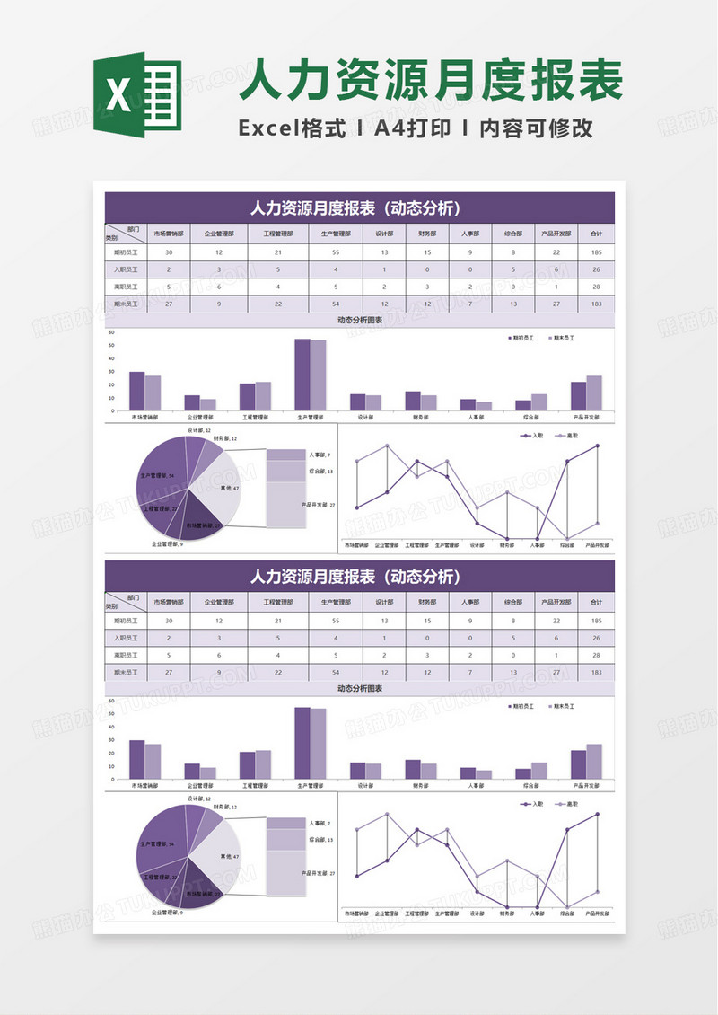 人力资源月度报表excel模板