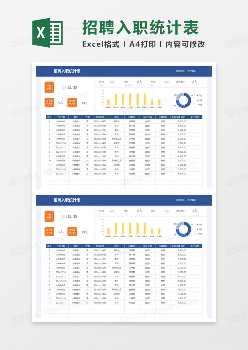 招聘入职统计表excel模板