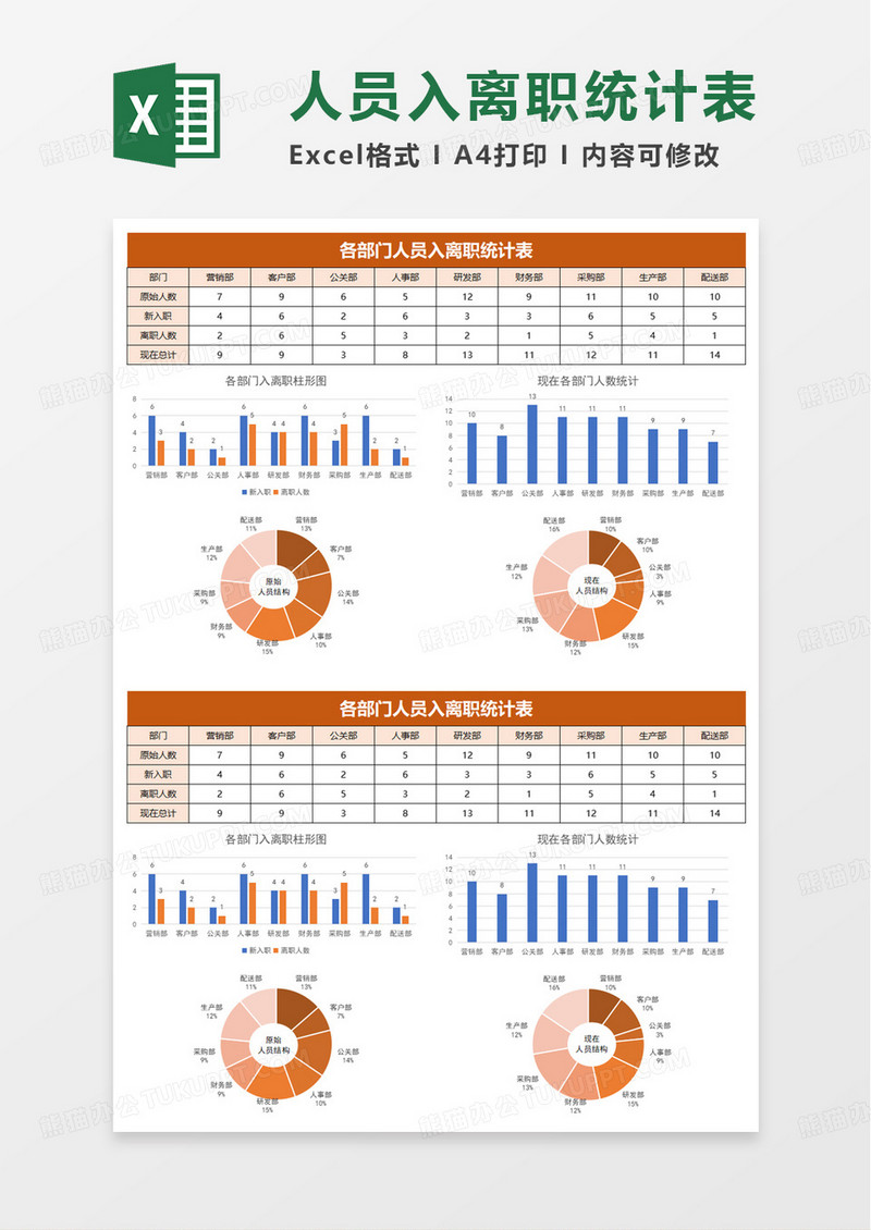 公司各部门人员入离职统计表excel模板