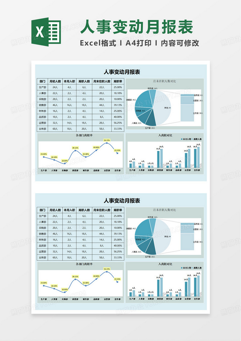 人事变动月报表excel模板