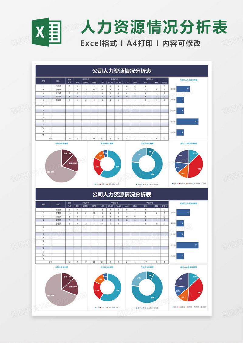 公司人力资源情况分析表excel模板