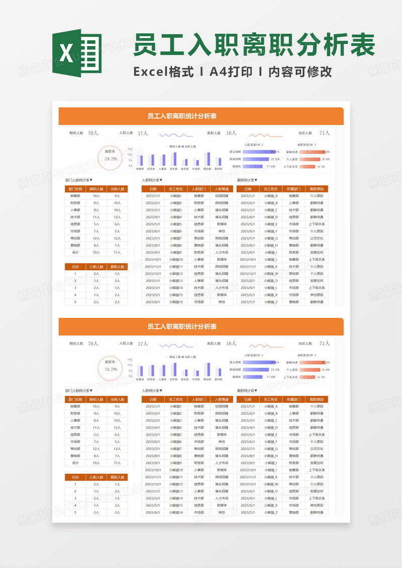 员工入职离职统计分析表excel模板