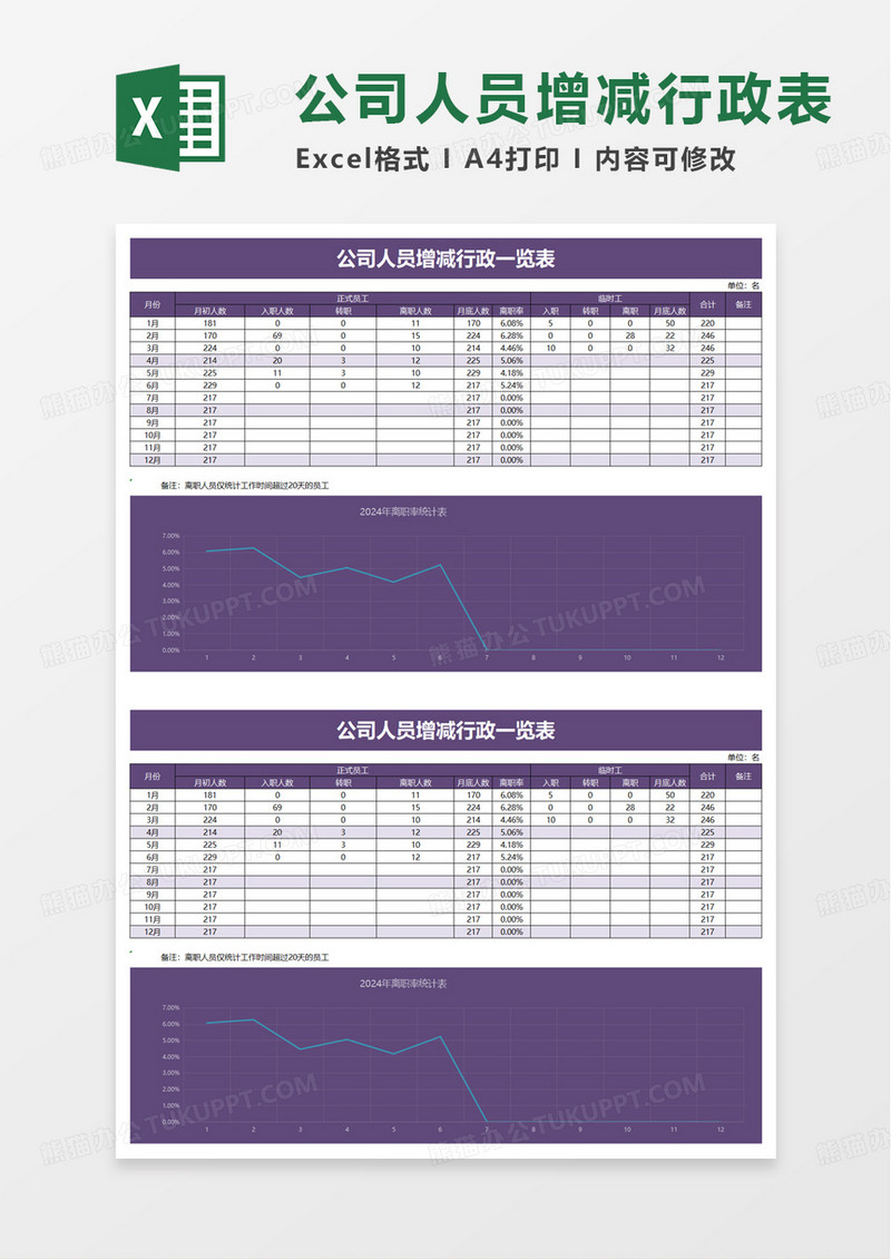 离职率计算分析图表excel模板