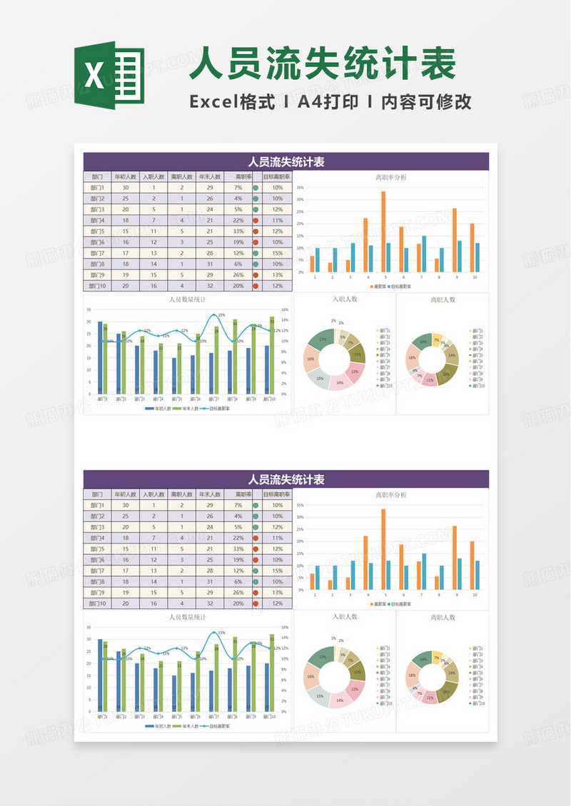 人员流失统计表excel模板