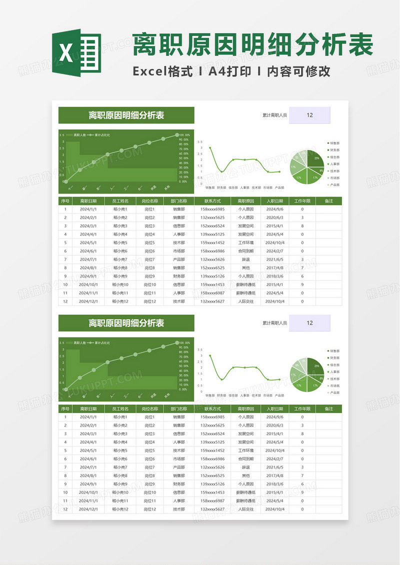 离职原因分析明细表excel模板