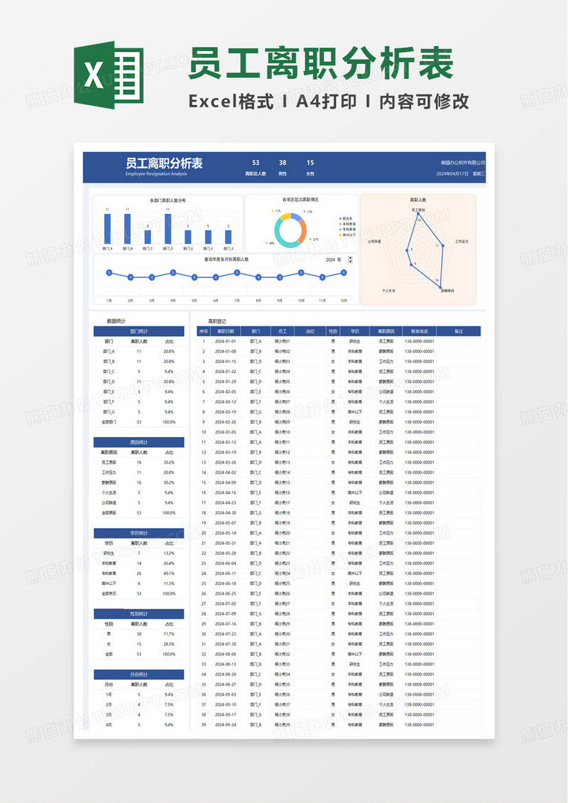 员工离职统计分析表excel模板