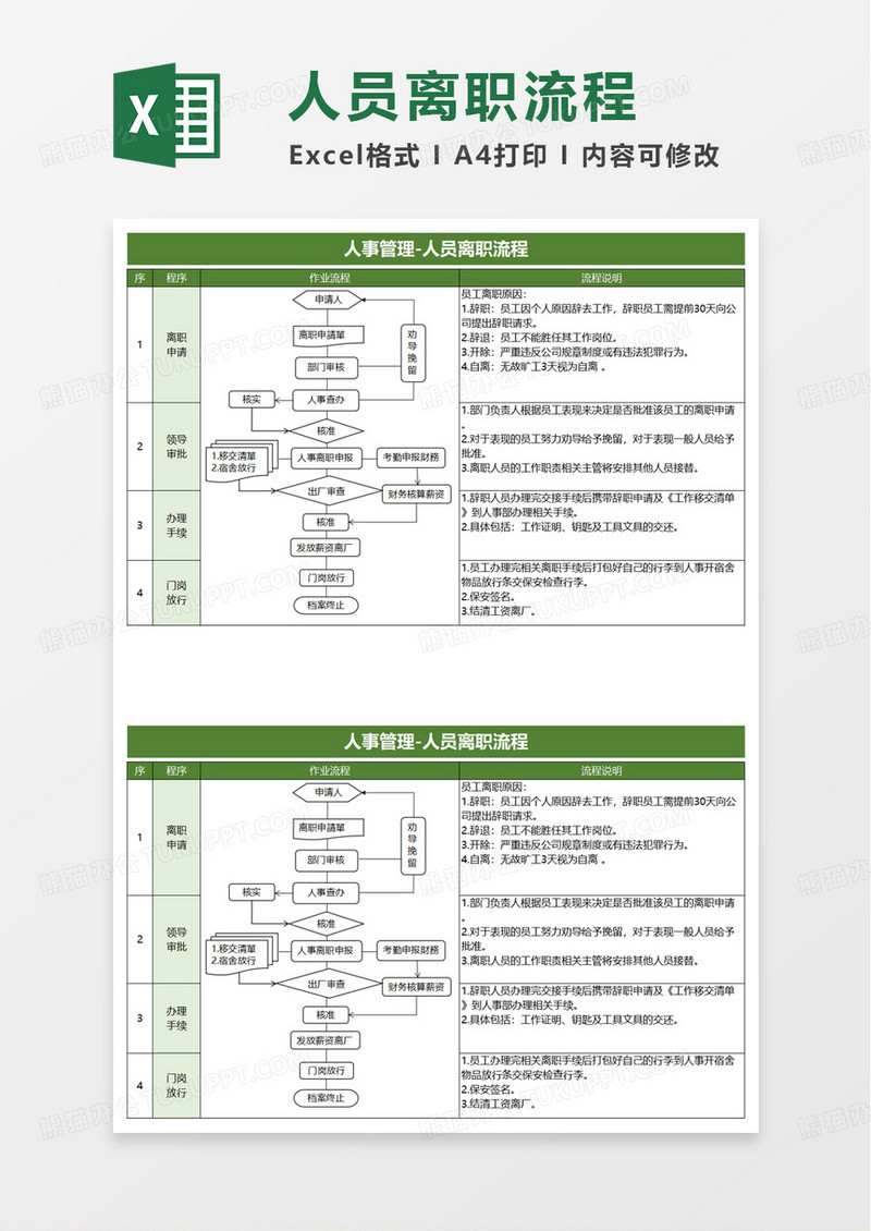 人事管理人员离职流程excel模板