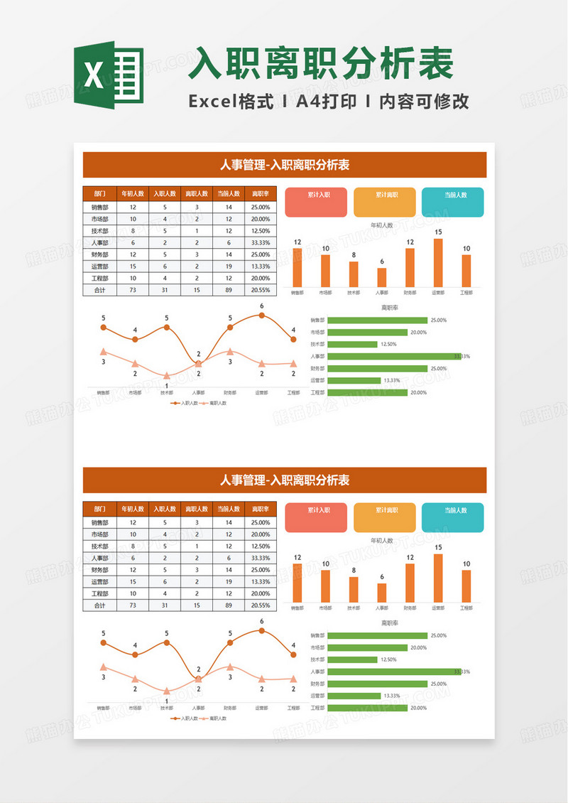 入职离职分析表excel模板