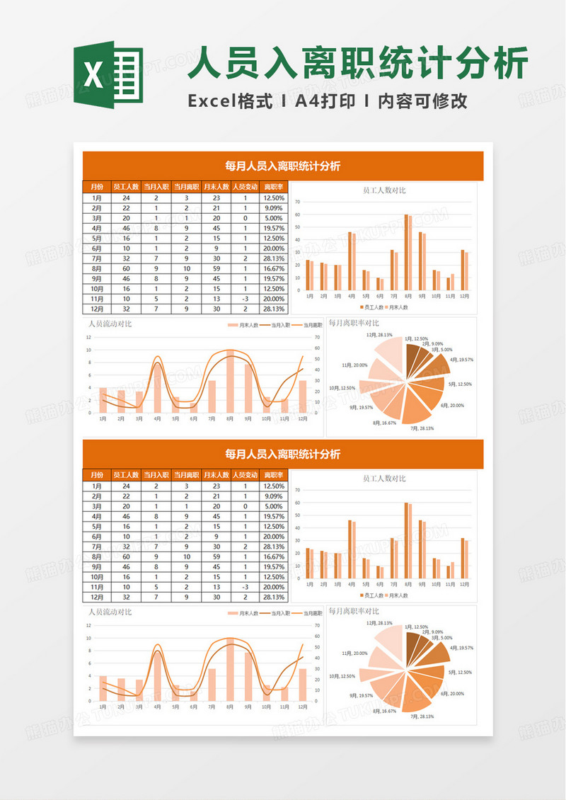 每月人员入离职统计分析excel模板