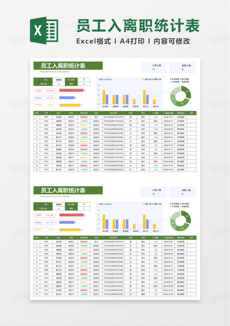 绿色商务员工入离职统计表excel模板