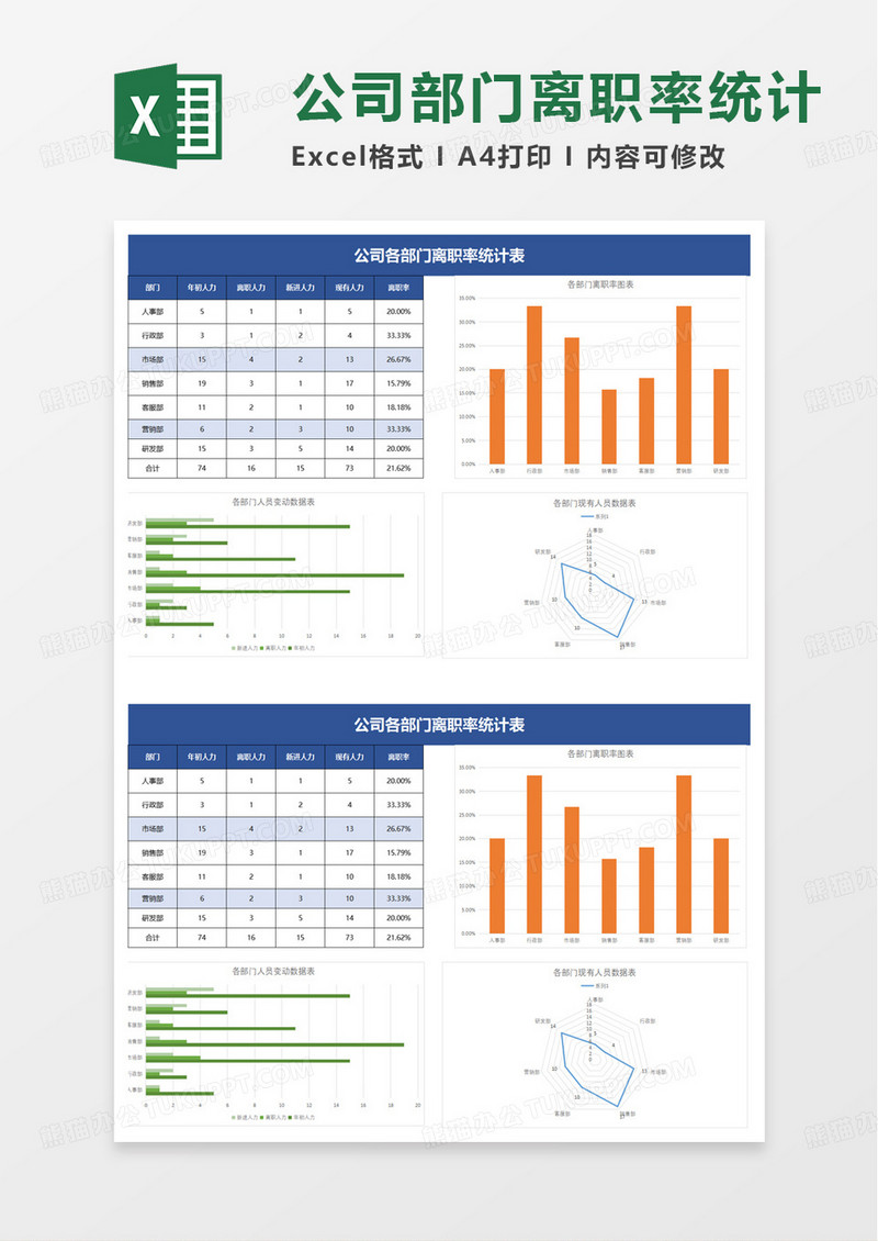 公司各部门离职率统计表excel模板