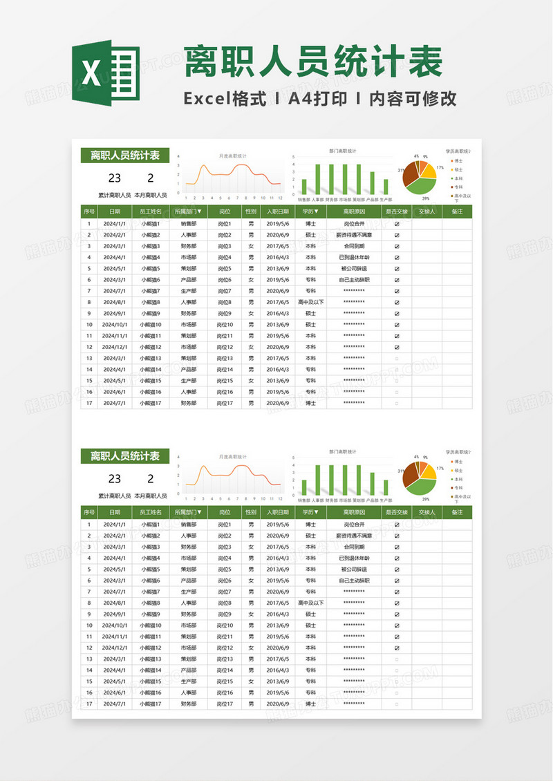 简单简约离职人员统计表excel模板