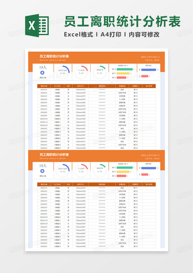 橙色员工离职统计分析表excel模板