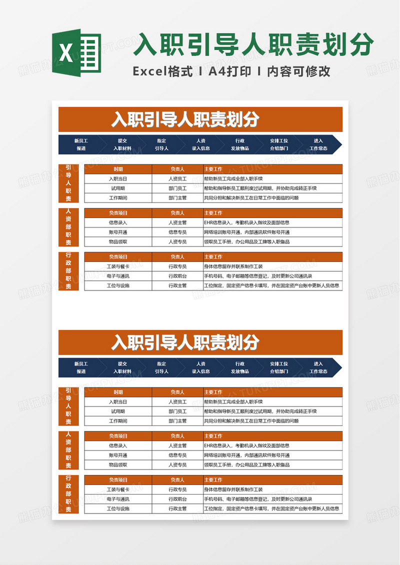 入职引导人职责划分excel模板