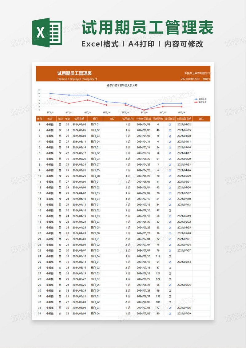 实用员工试用期管理表excel模板