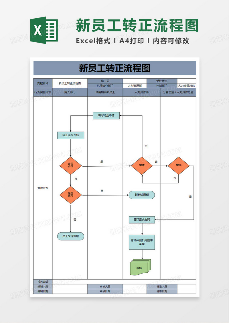 新员工转正流程图excel模板