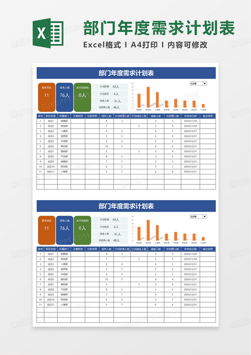 部门年度招聘需求计划表excel模板