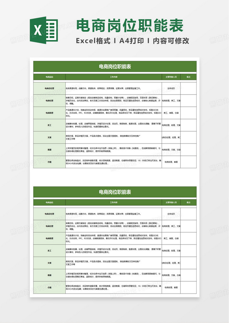 电商岗位职能表excel模板