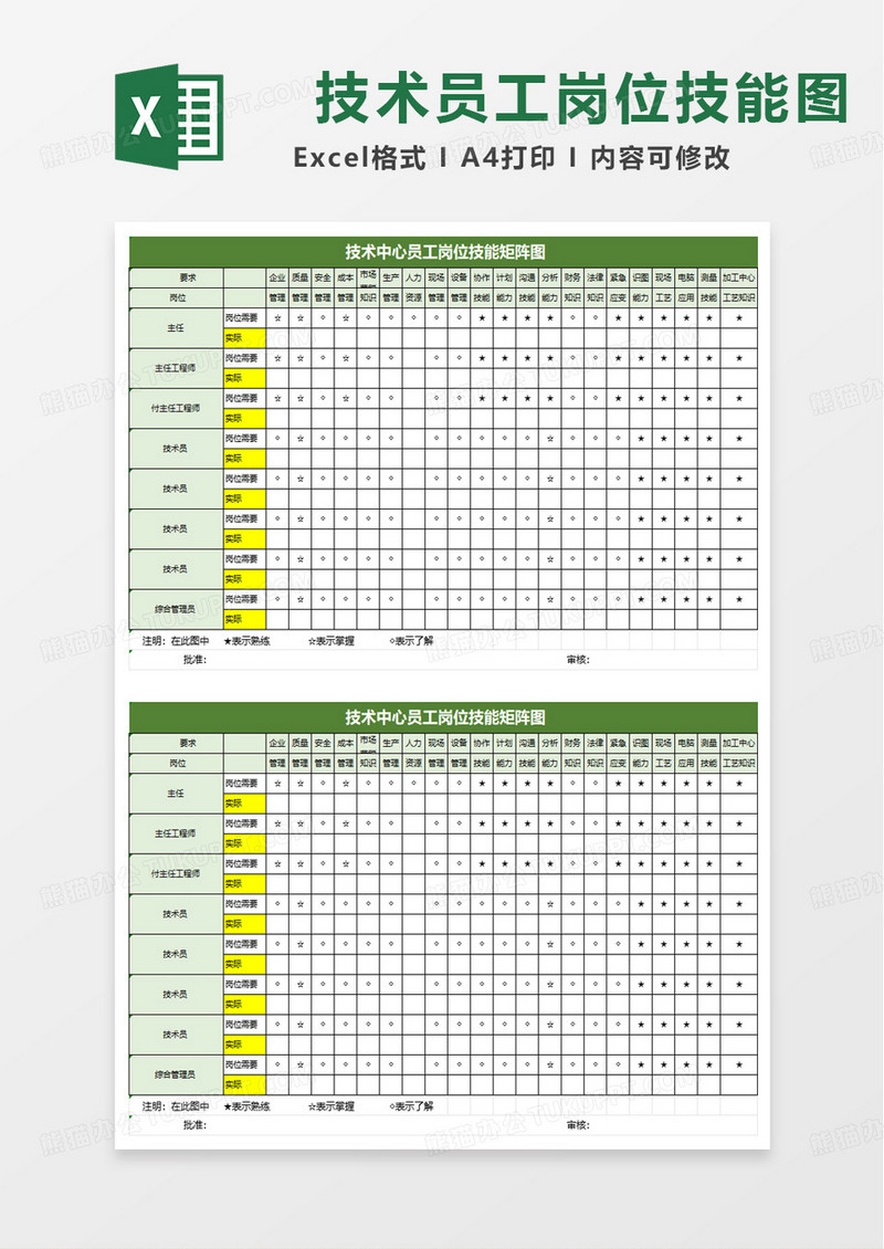 技术中心员工岗位技能矩阵图excel模板