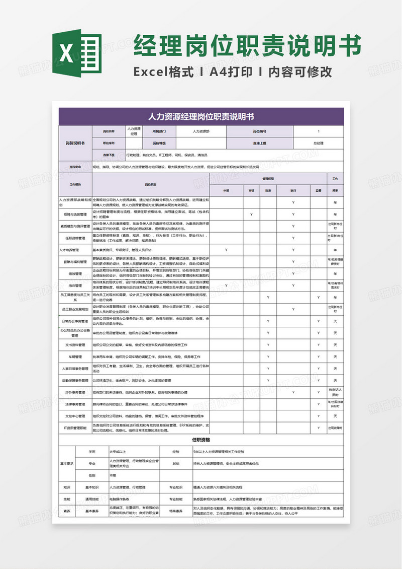 人力资源经理岗位职责说明书excel模板