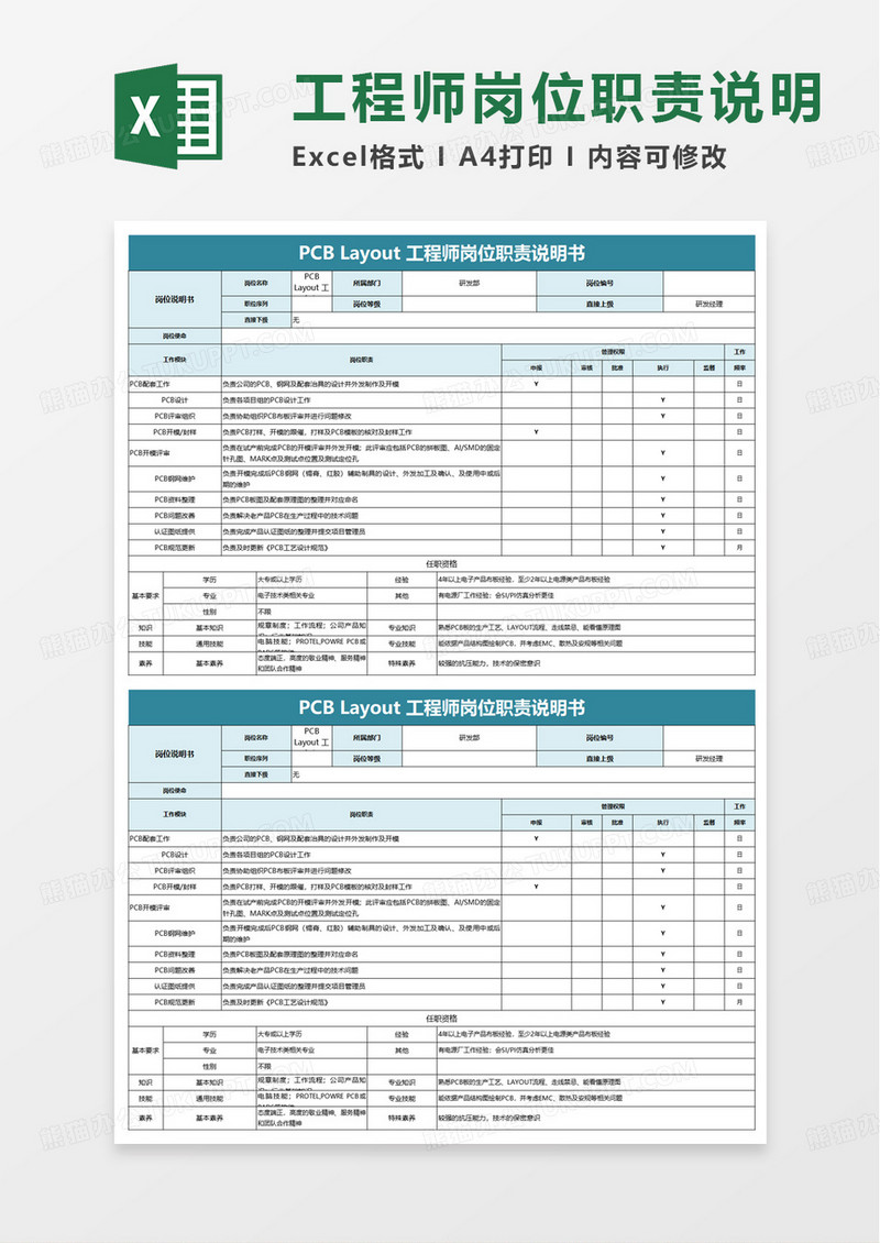 PCB Layout工程师岗位职责说明书excel模板啊